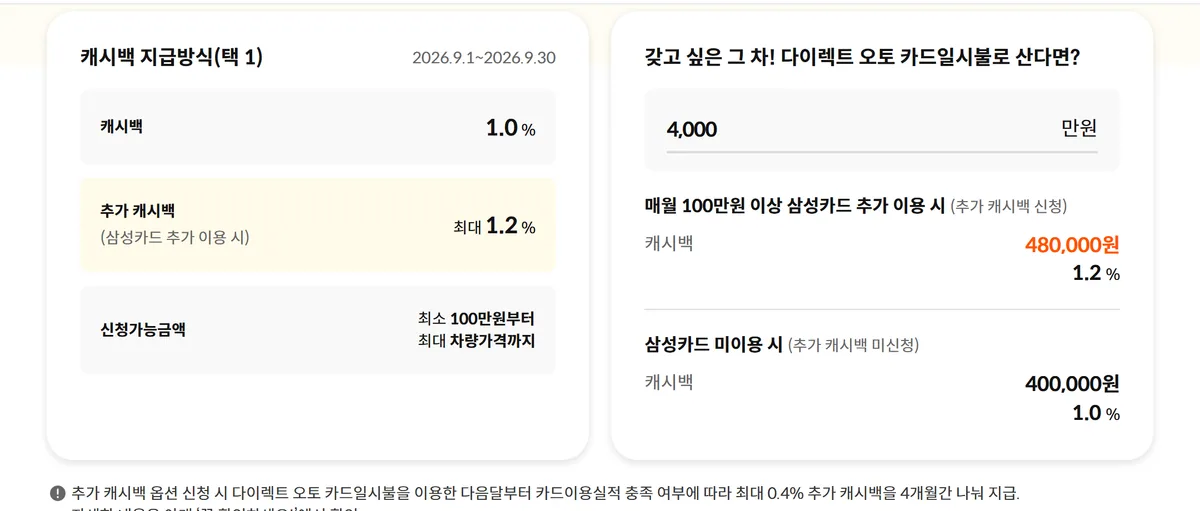 삼성카드 다이렉트 오토 캐시백 계산기 4,000만 원 입력 결과