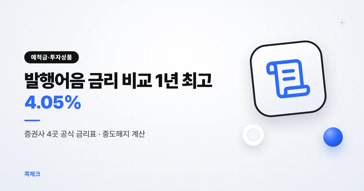 발행어음 금리 비교 2026년 9월 — 증권사 4곳 1년 최고 4.05%, 중도해지는 절반
