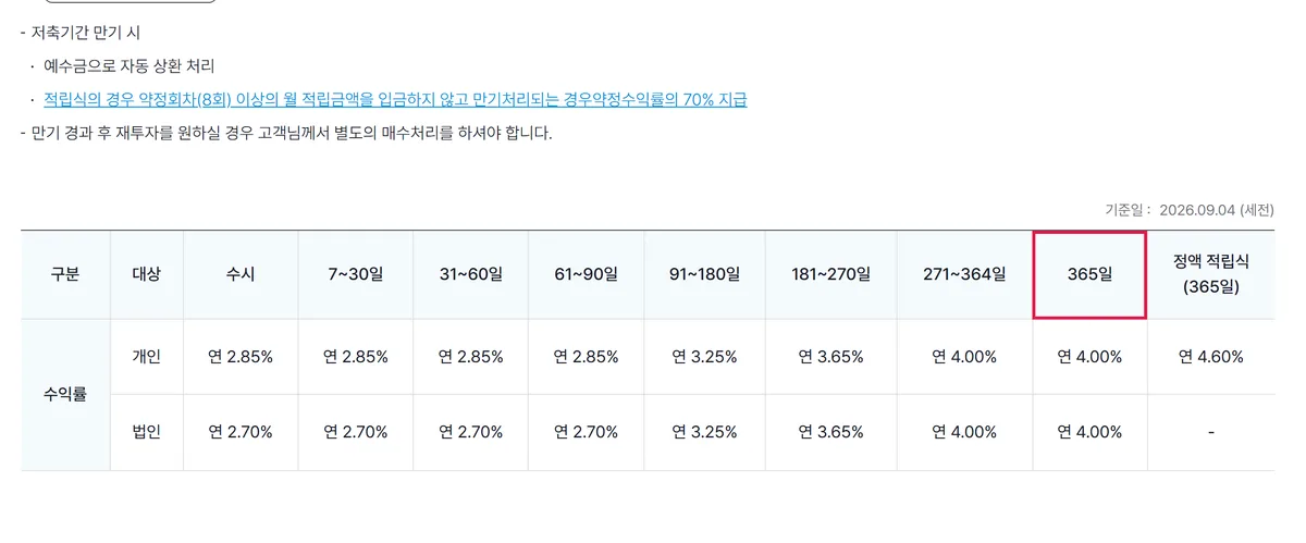 한국투자증권 발행어음 기간별 수익률 공식 페이지 캡처