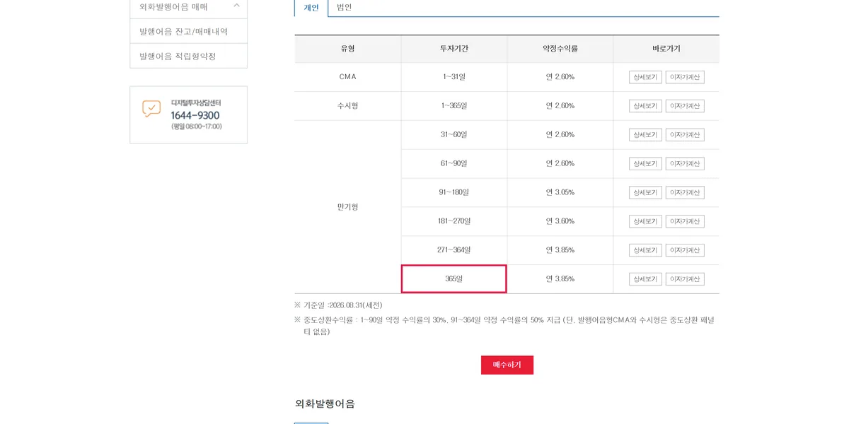 미래에셋증권 발행어음 약정수익률과 중도상환수익률 공식 페이지