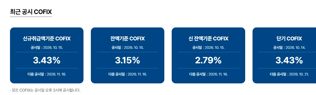 은행연합회 9월 코픽스 신규취급액기준 3.43% 공시 화면