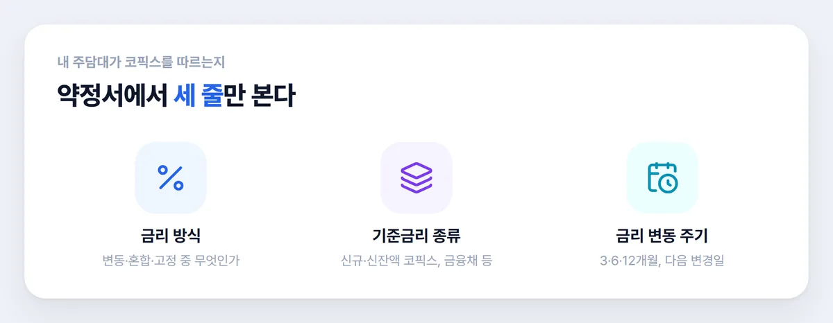 주담대 약정서에서 코픽스 기준금리와 변동 주기 확인 항목