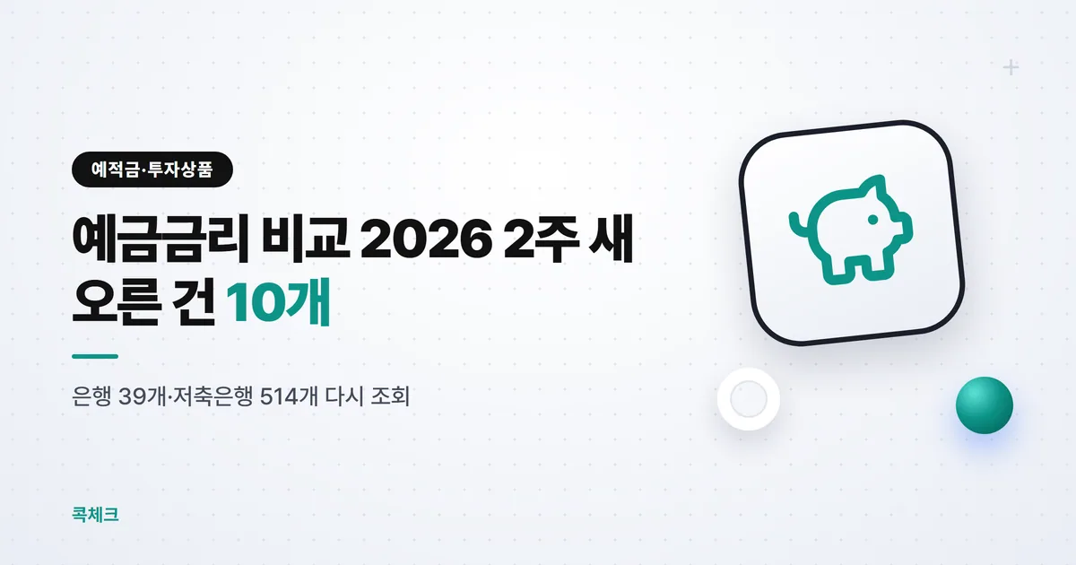 예금금리 비교 2026, 2주 새 오른 상품은 39개 중 10개