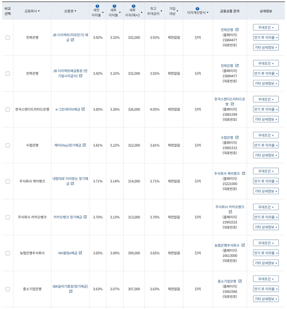 금융상품한눈에 은행 정기예금 12개월 금리 순위 화면
