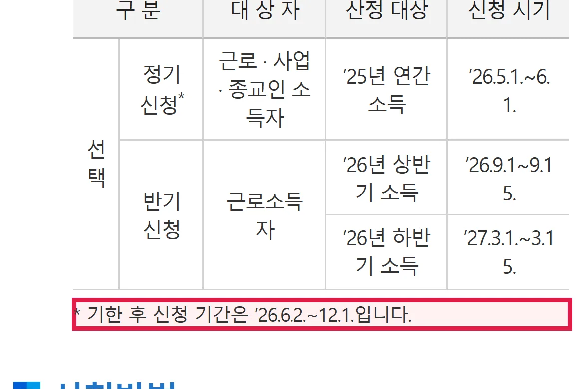 국세청 근로장려금 신청기간 표 기한 후 신청 기간 6월 2일부터 12월 1일