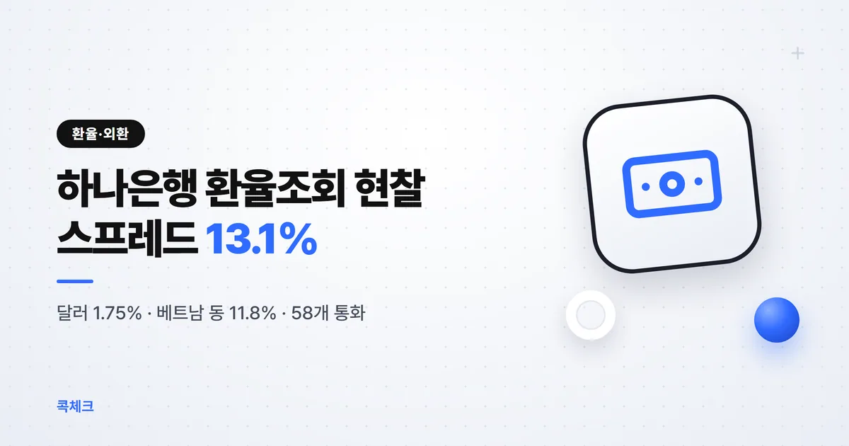 하나은행 환율조회 통화별 현찰 스프레드 — 달러 1.75%, 대만 달러 13.1%