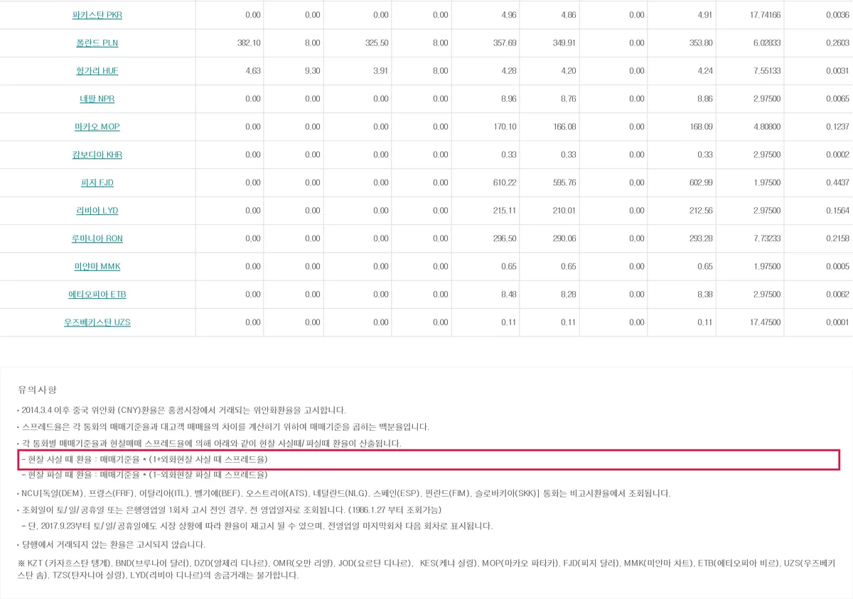 하나은행 환율조회 유의사항 현찰 사실 때 환율 매매기준율 곱하기 1 더하기 스프레드율 산식