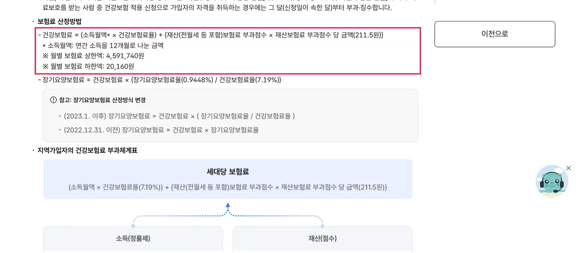공단 제도안내 지역보험료 산정방법 상한액 4,591,740원 하한액 20,160원 캡처