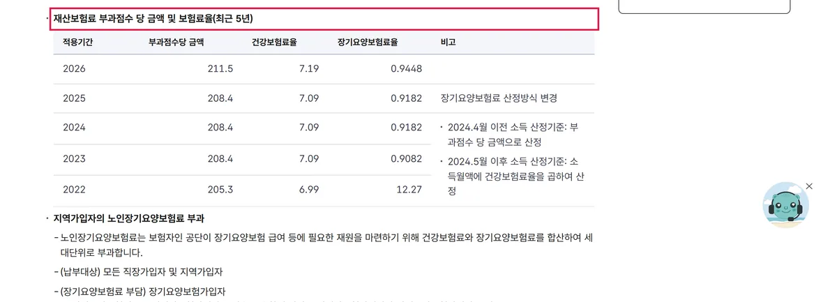 공단 제도안내 재산보험료 부과점수당 금액 및 보험료율 최근 5년 표 캡처