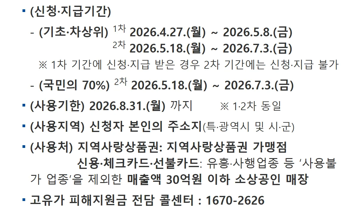 고유가 피해지원금 신청기간과 사용기한 행정안전부 안내