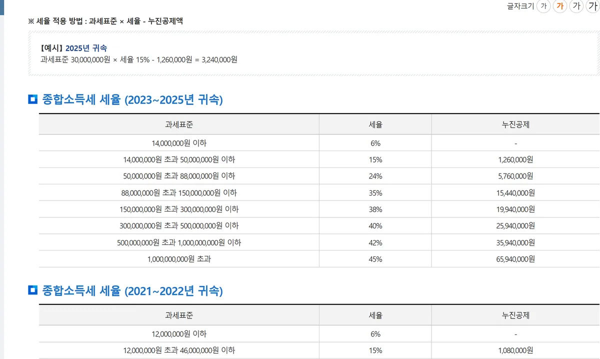 국세청 종합소득세 세율표 2023~2025년 귀속 화면
