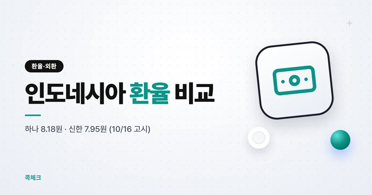 인도네시아 환율 비교, 하나·신한 현찰 값 3% 차이