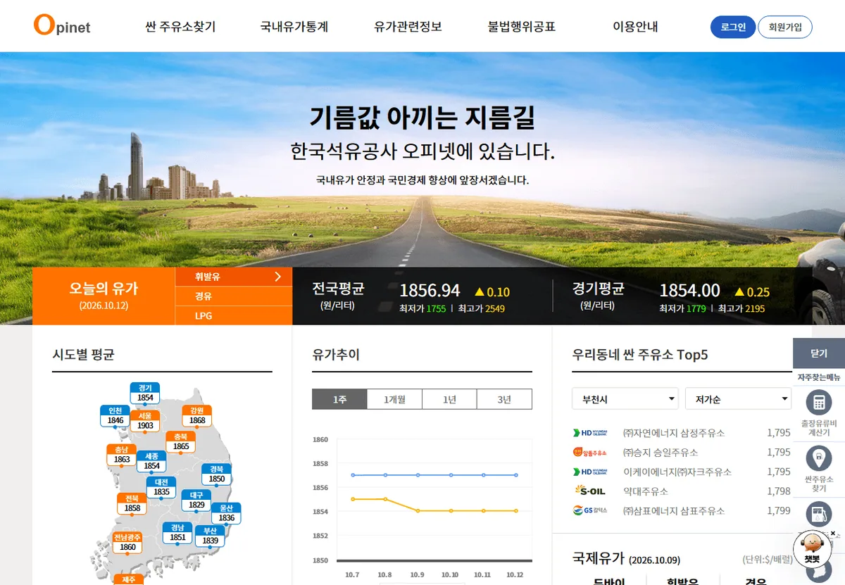 오피넷 오늘의 유가 휘발유 전국 평균 1856.94원 화면