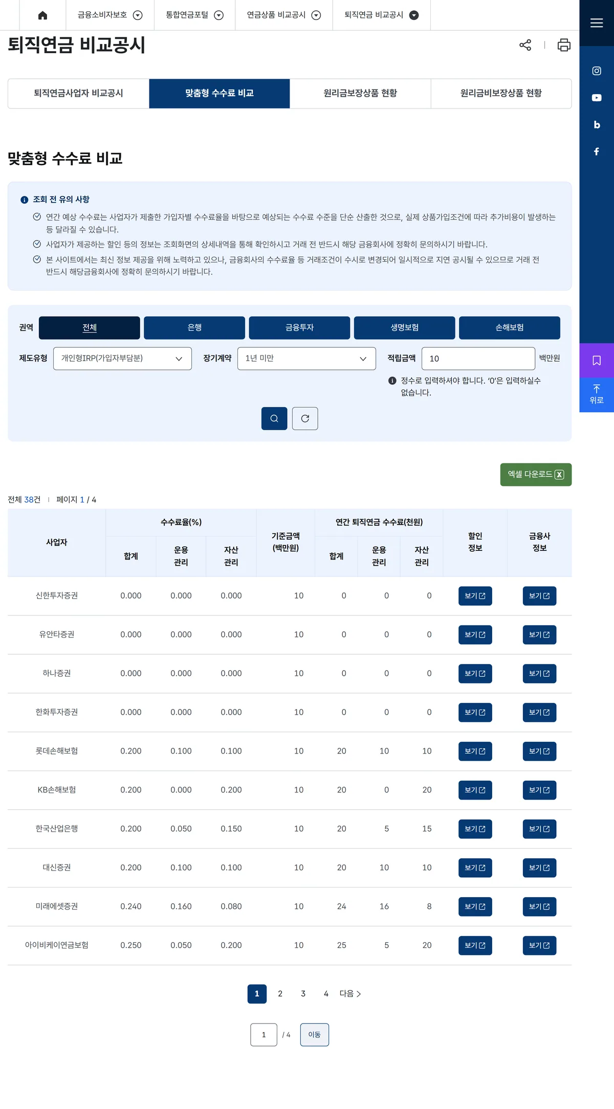 금융감독원 통합연금포털 맞춤형 수수료 비교 조회 결과 개인형IRP 가입자부담분 적립금 10백만 원 전체 38건 신한투자증권 유안타증권 하나증권 한화투자증권 0%