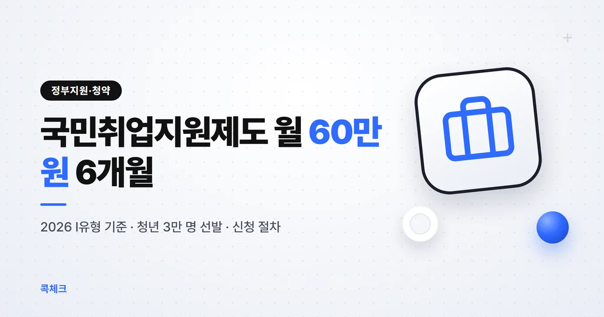 국민취업지원제도 월 60만 원 6개월 360만 원 2026 I유형 II유형 조건 신청 순서 취업성공수당 썸네일