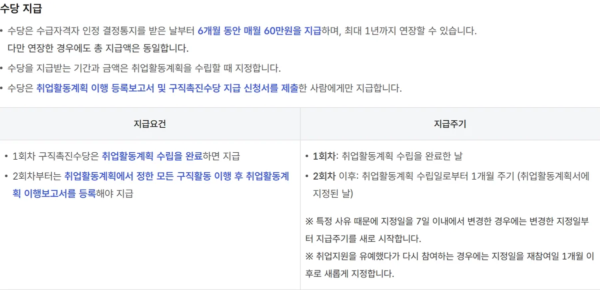 고용24 국민취업지원제도 구직촉진수당 지급 요건 지급 주기 1회차 취업활동계획 수립 2회차 1개월 주기 60만 원