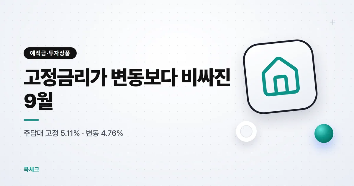 주담대 고정금리가 변동보다 비싸진 9월, 은행별 금리