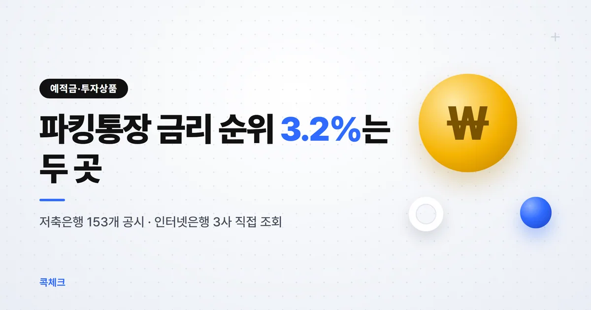 파킹통장 금리 비교 2026년 9월 저축은행 3.2% 인터넷은행 1.8% 정리 썸네일