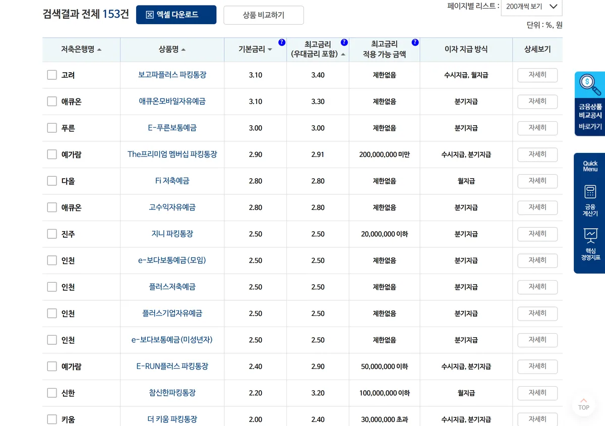 저축은행중앙회 소비자포털 입출금자유예금 비교공시 검색결과 153건 화면