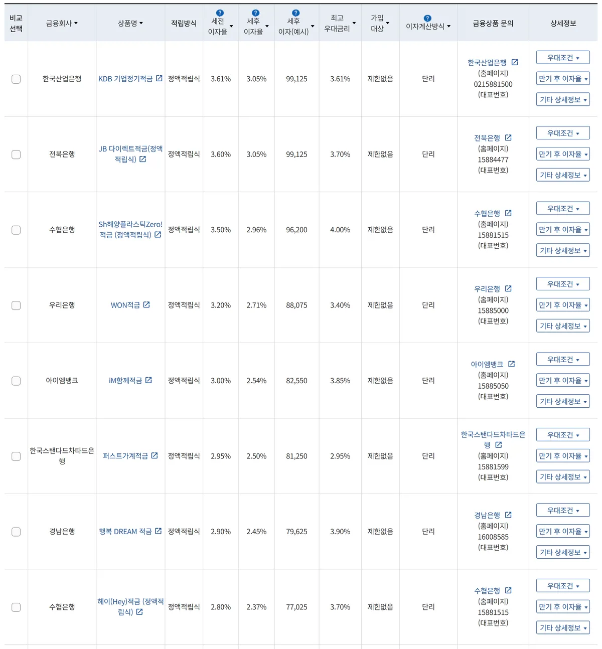 금융상품한눈에 은행 적금 금리 12개월 기본금리 순위 화면