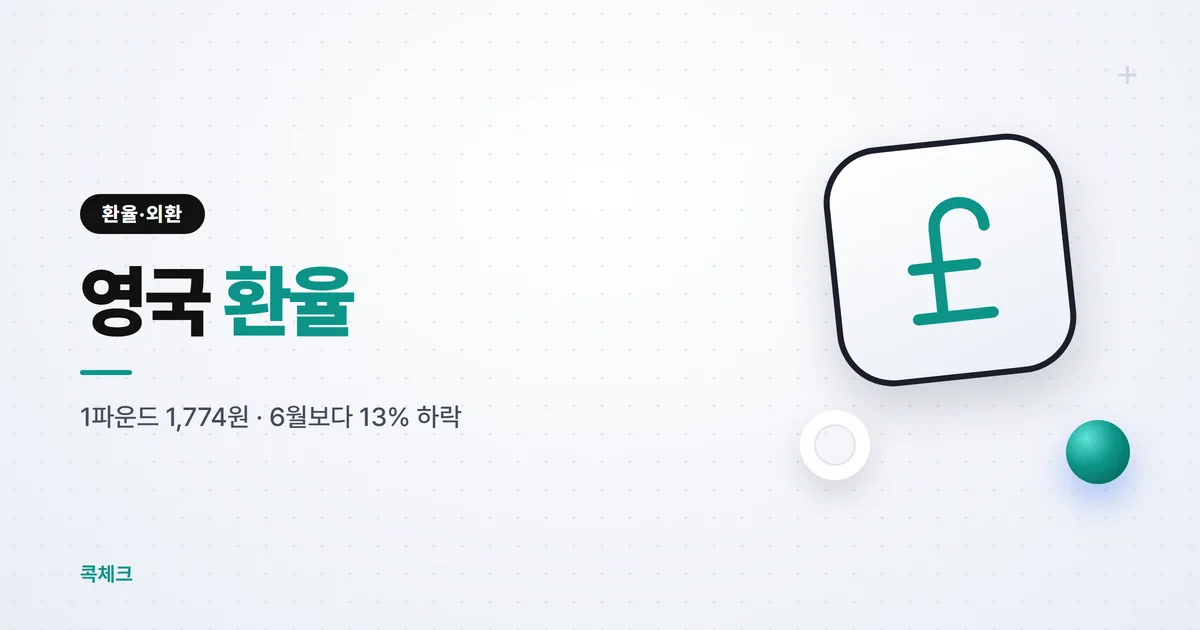 영국 환율 1파운드 1,774원, 현찰·송금 비교 2026