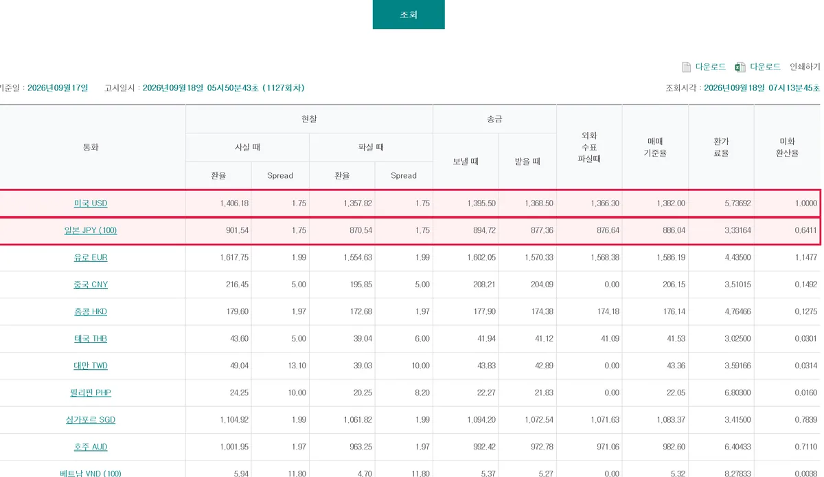 하나은행 현재환율 조회 2026년 9월 17일 기준일 최종 고시 1127회차 미국 USD 1382.00원 일본 JPY 100엔 886.04원 미화환산율 0.6411