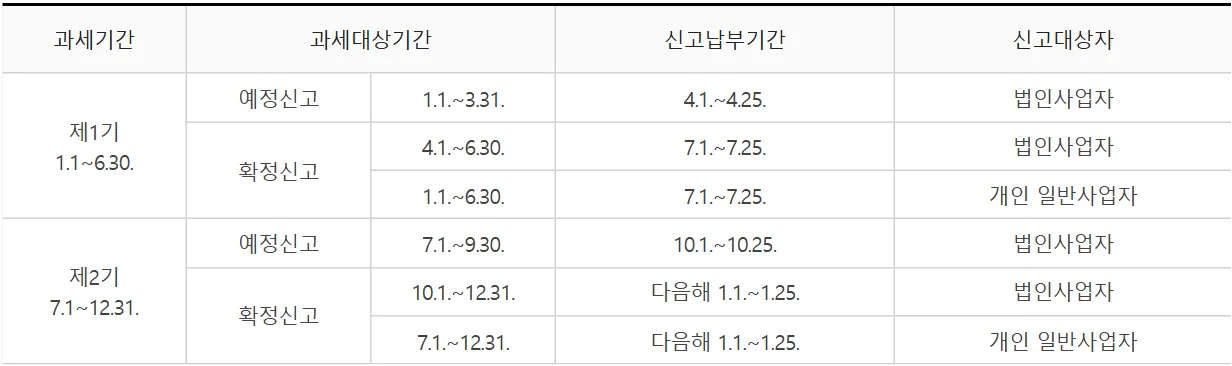국세청 부가가치세 신고납부기한 안내 표 제2기 예정신고 법인사업자 화면