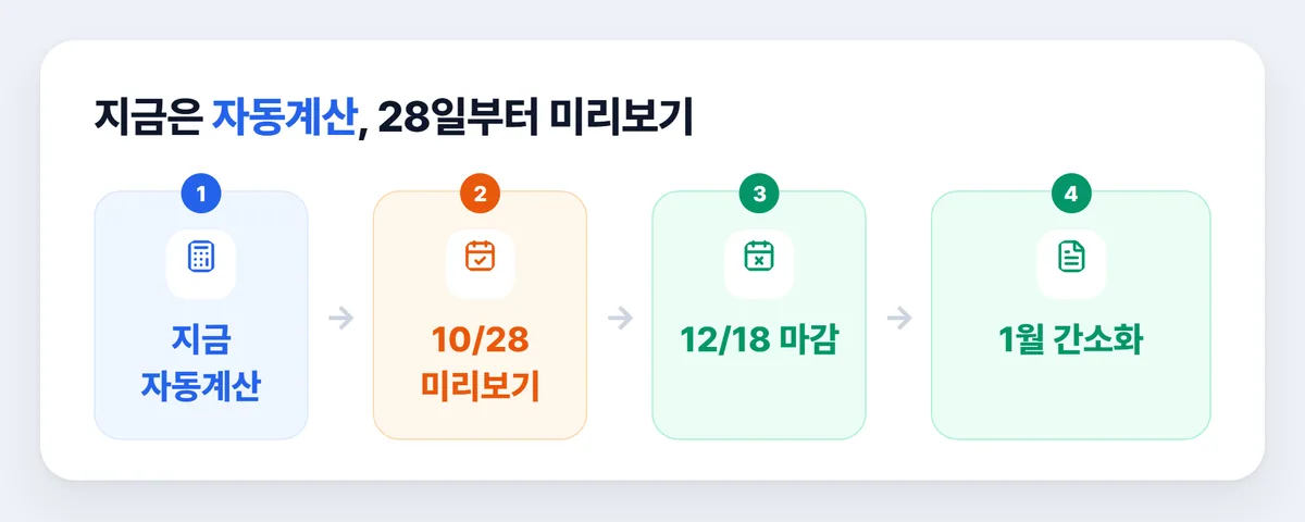 연말정산 미리보기 기간 10월 28일 개통 12월 18일 마감 1월 간소화 일정