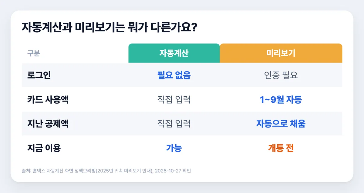연말정산 모의계산 자동계산과 미리보기 차이 표