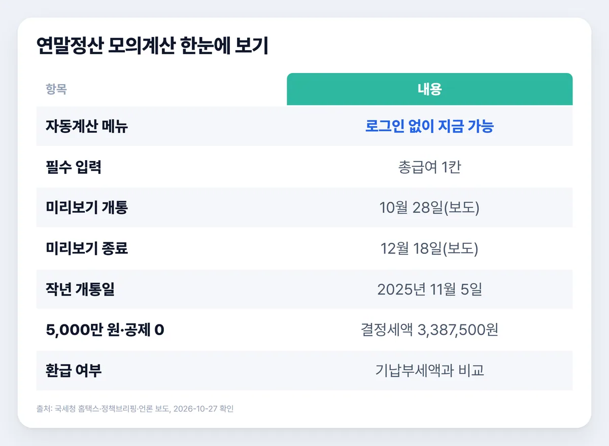 연말정산 모의계산 기간 미리보기 일정 한눈에 보기 표
