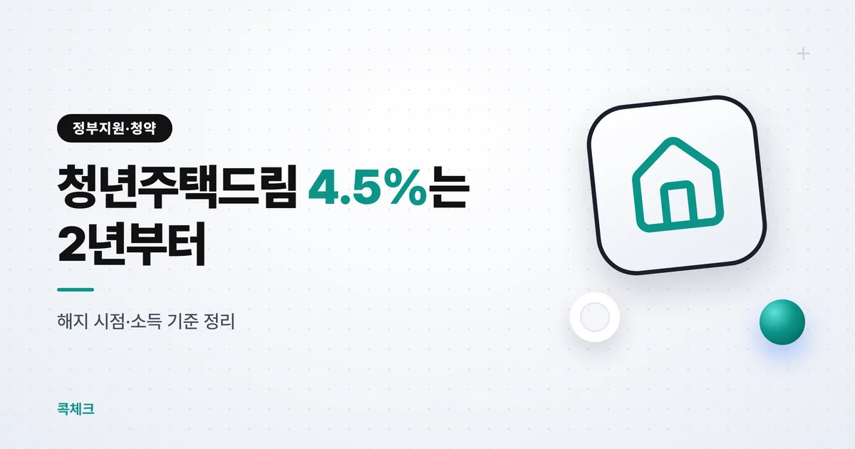 청년주택드림청약통장 금리, 4.5%는 2년 채워야 붙는다