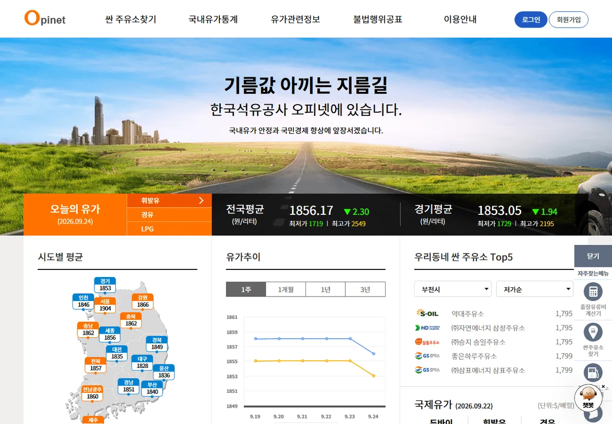 오피넷 메인 휘발유 전국 평균 가격 화면