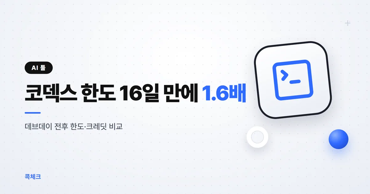챗GPT 코덱스 10월 한도·크레딧 정리, 데브데이 전후 비교