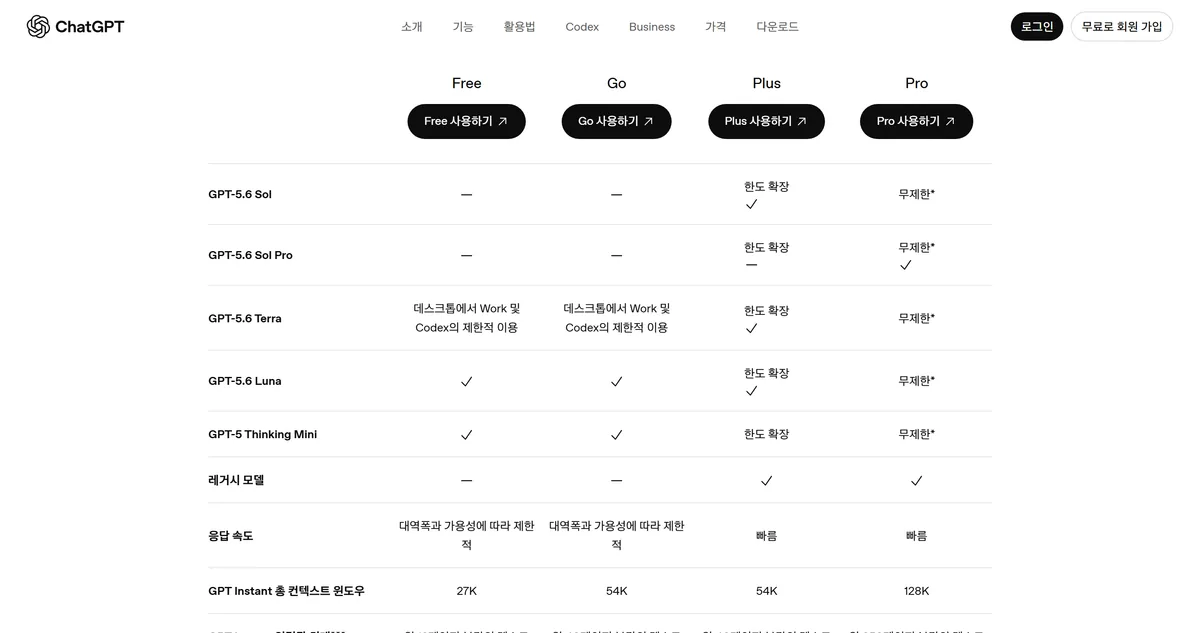 챗GPT 요금 페이지 비교표의 플랜별 모델 이용 범위