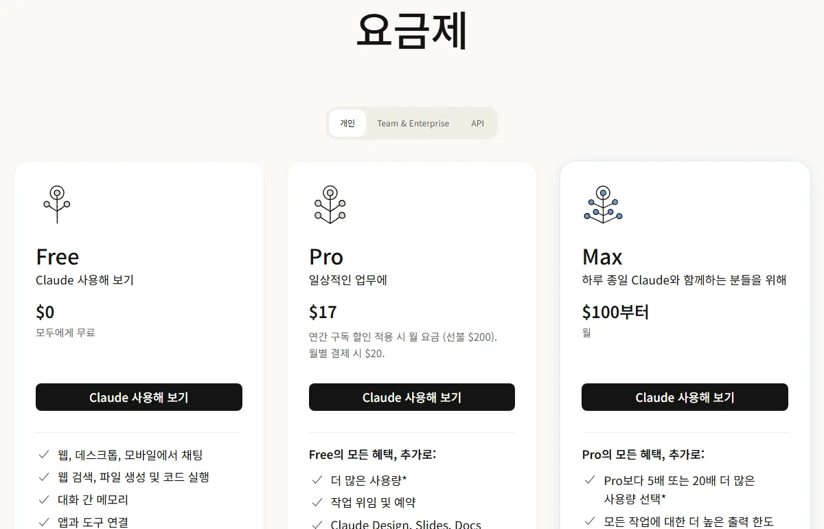 claude.com 요금제 페이지 Free Pro Max 가격 카드 화면