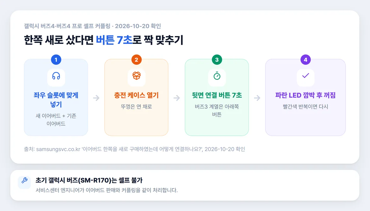 갤럭시 버즈 한쪽 분실 후 새 이어버드 커플링 4단계