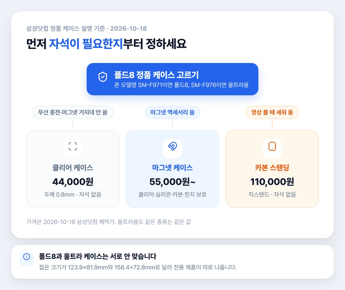 갤럭시 폴드8 케이스 선택 흐름 그림