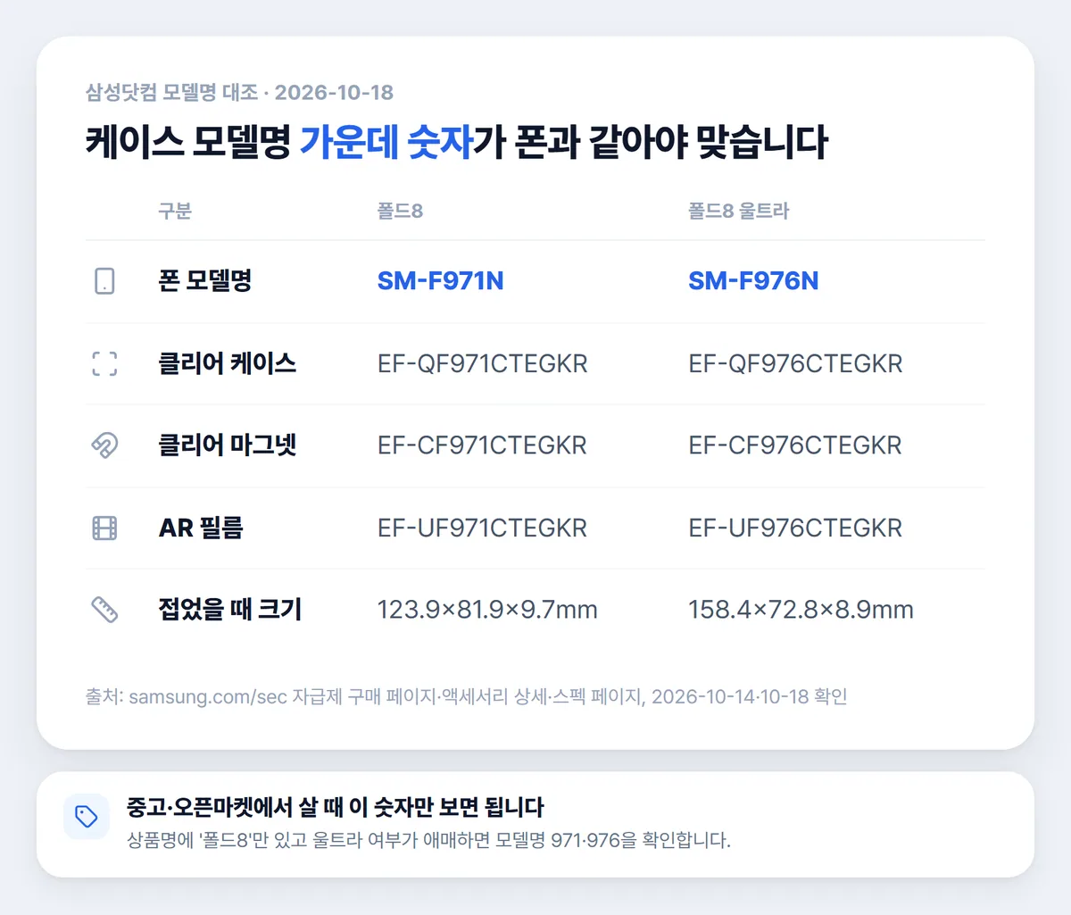 갤럭시 폴드8 케이스와 폰 모델명 숫자 대조표
