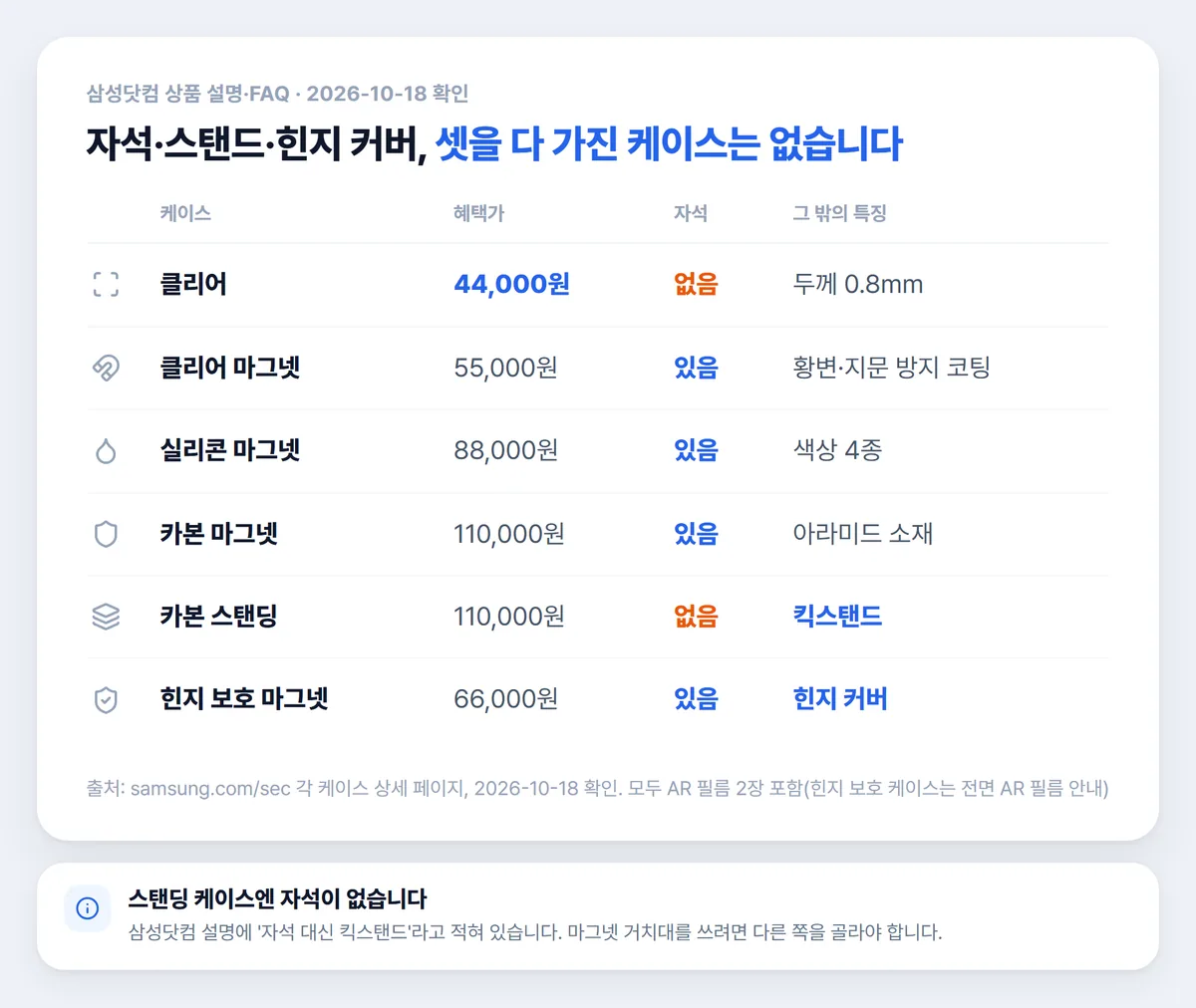 갤럭시 폴드8 정품 케이스 6종 기능 비교 그림