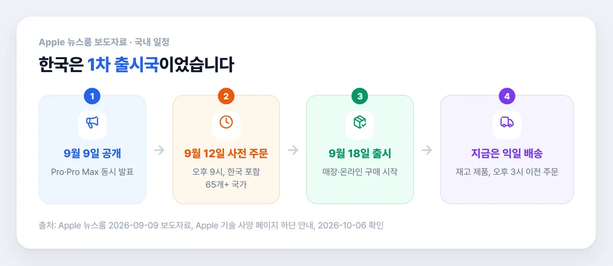 아이폰 18 프로 출시일 사전예약 일정 인포그래픽