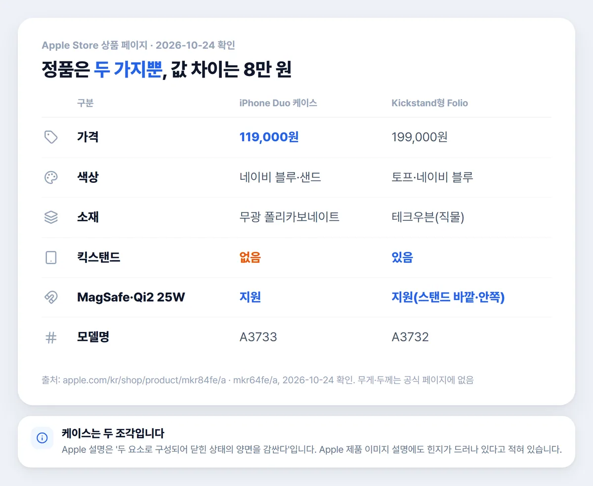아이폰 듀오 케이스와 폴리오 가격 색상 소재 비교표
