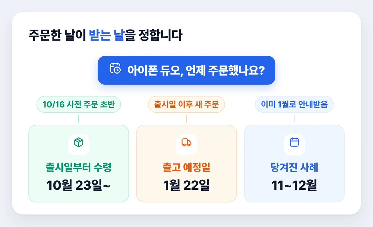 아이폰 듀오 배송일 주문 시점별 비교