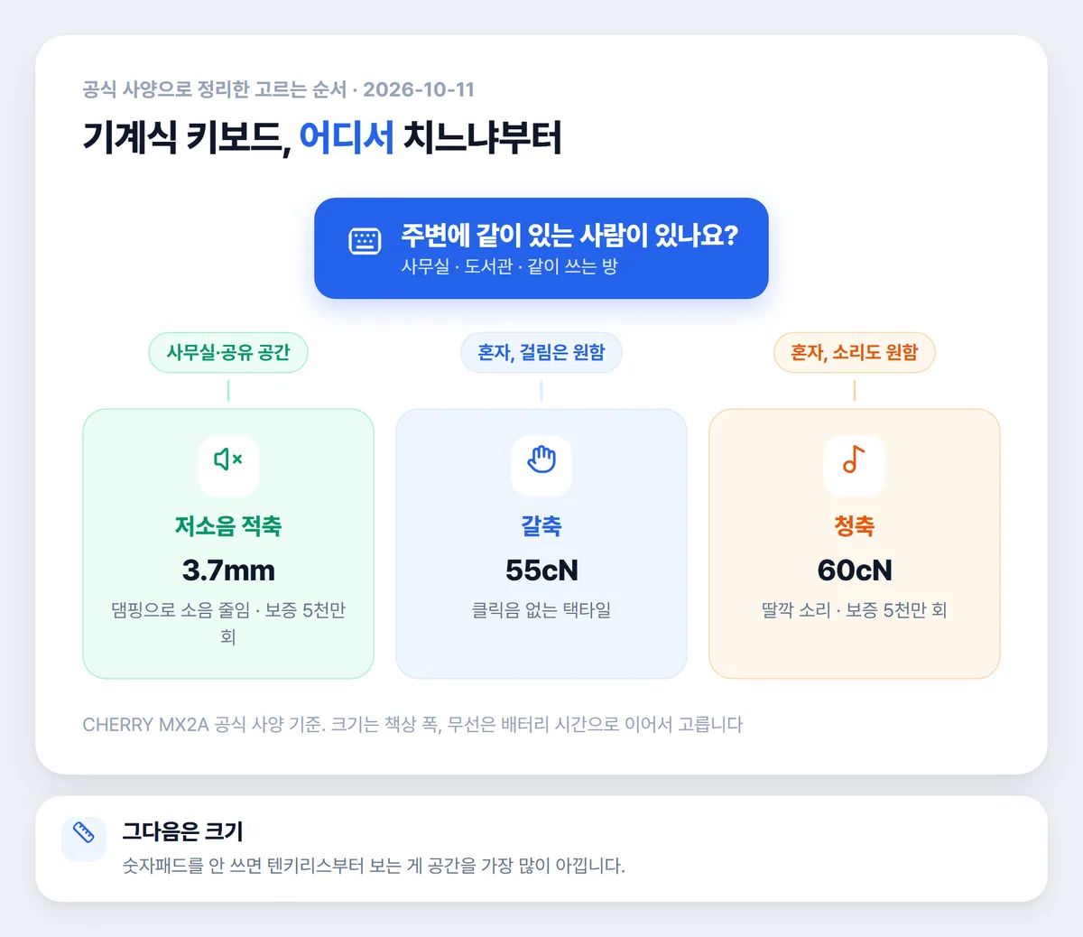 기계식 키보드 추천 기준 사용 장소별 저소음 적축 갈축 청축 고르는 법