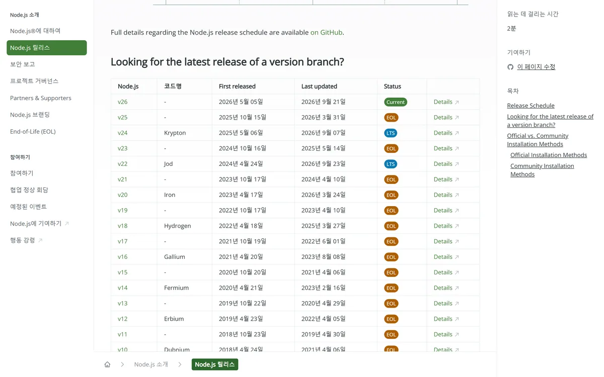 노드 릴리스 상태표 v26 Current v24 v22 LTS v20 EOL