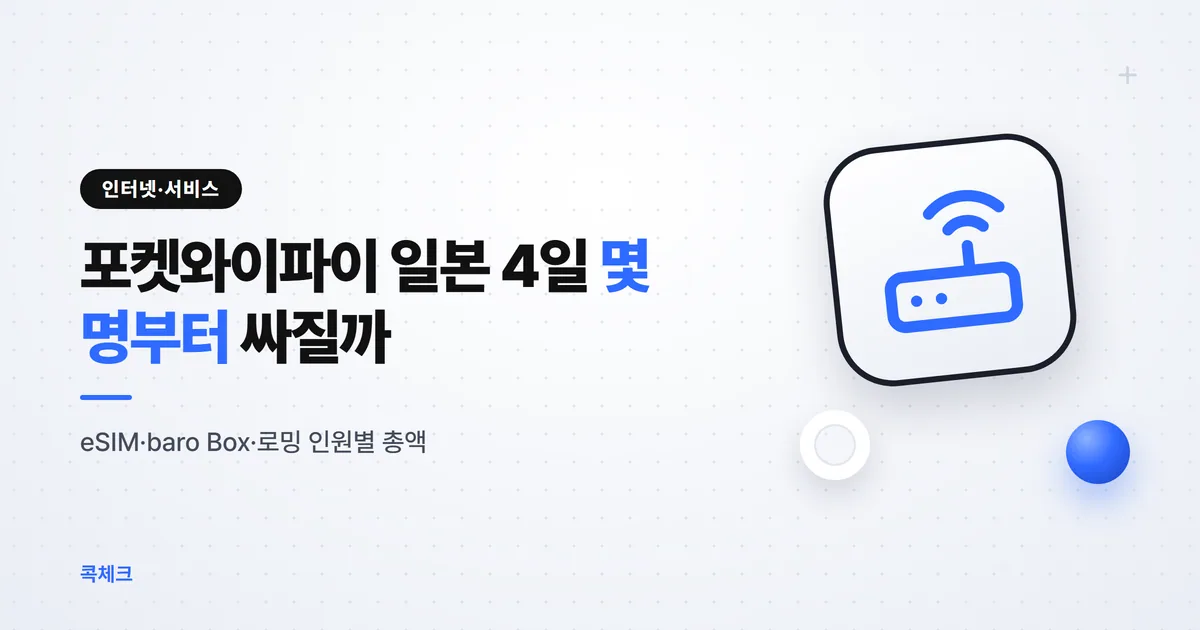 포켓와이파이 일본 4일, eSIM·baro Box·로밍 인원별 총액 비교