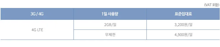 와이파이도시락 일본 2GB 무제한 하루 요금표