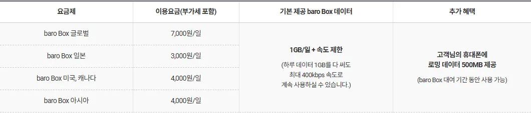 SKT baro Box 일본 하루 3,000원 요금표