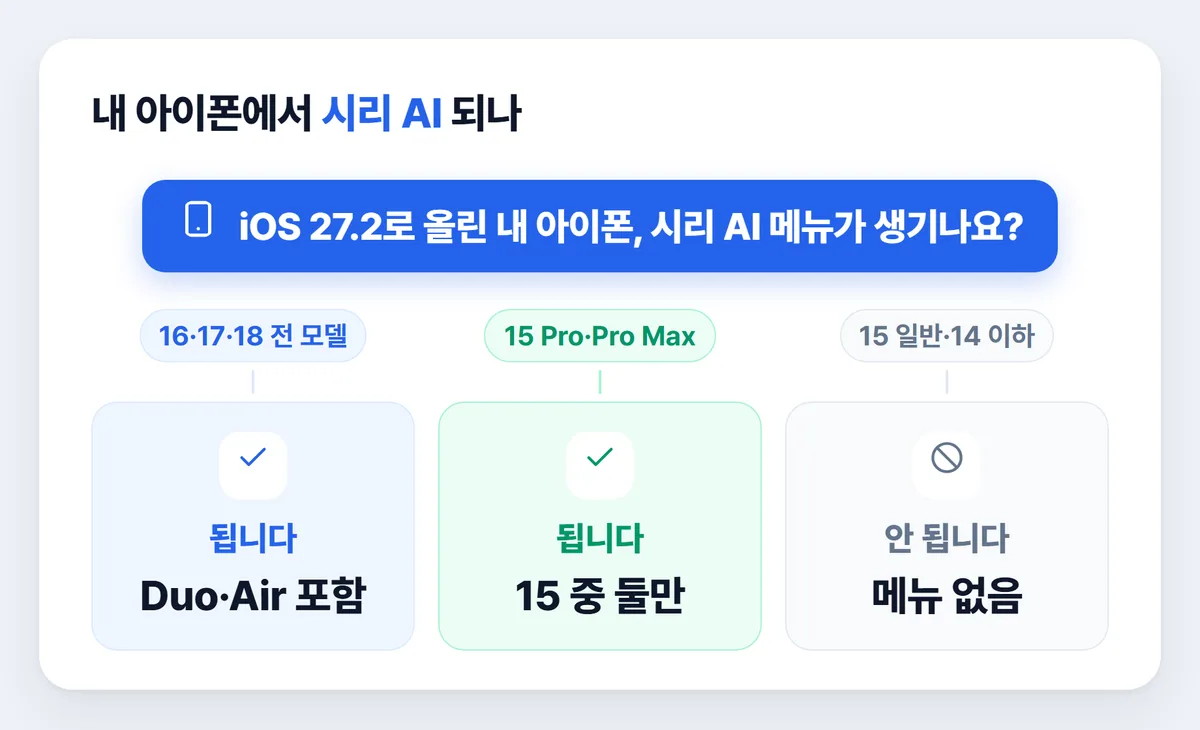 시리 AI 지원 아이폰 모델 구분 그림