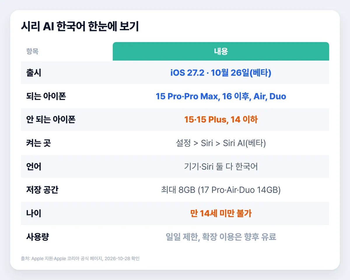 시리 AI 한국어 한눈에 보기 표