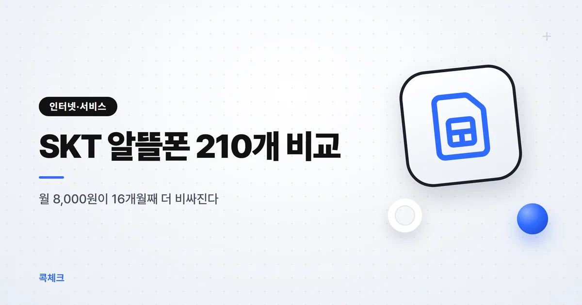 SKT 알뜰폰 요금제 210개 비교, 할인 끝난 뒤 2년 합계로 보면